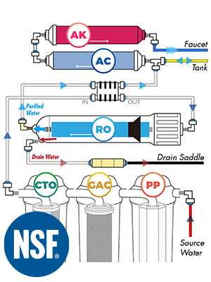 Which is the best water purifier in 2023 ?