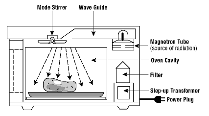 convection microwave oven